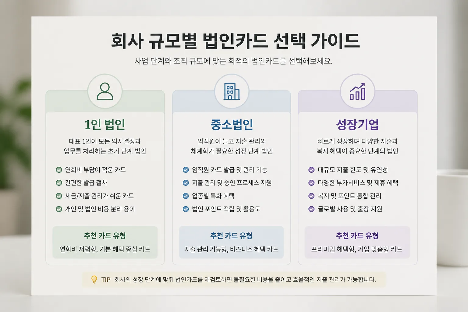 회사 규모별 법인카드 선택 가이드