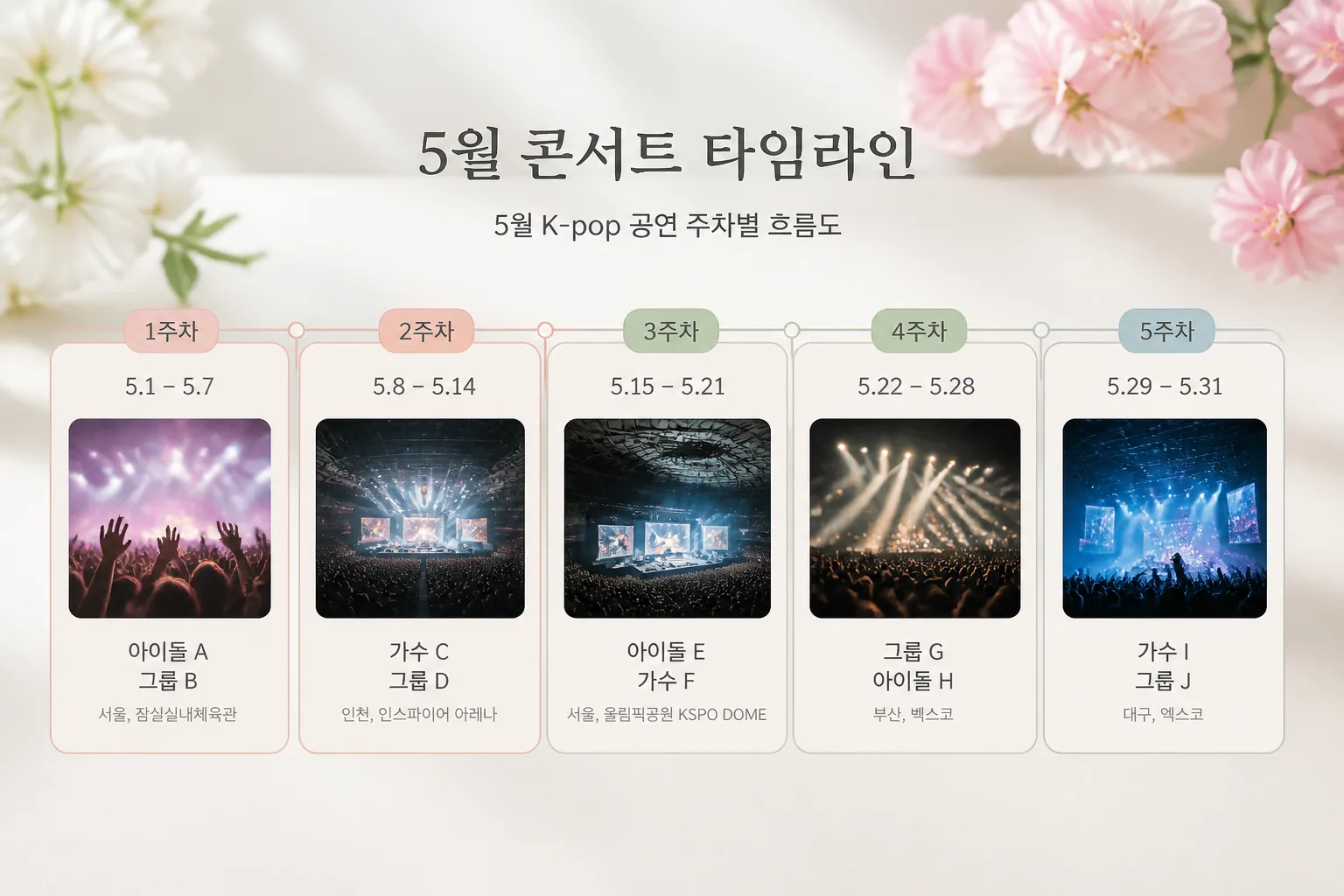 5월 K-pop 공연 주차별 흐름도