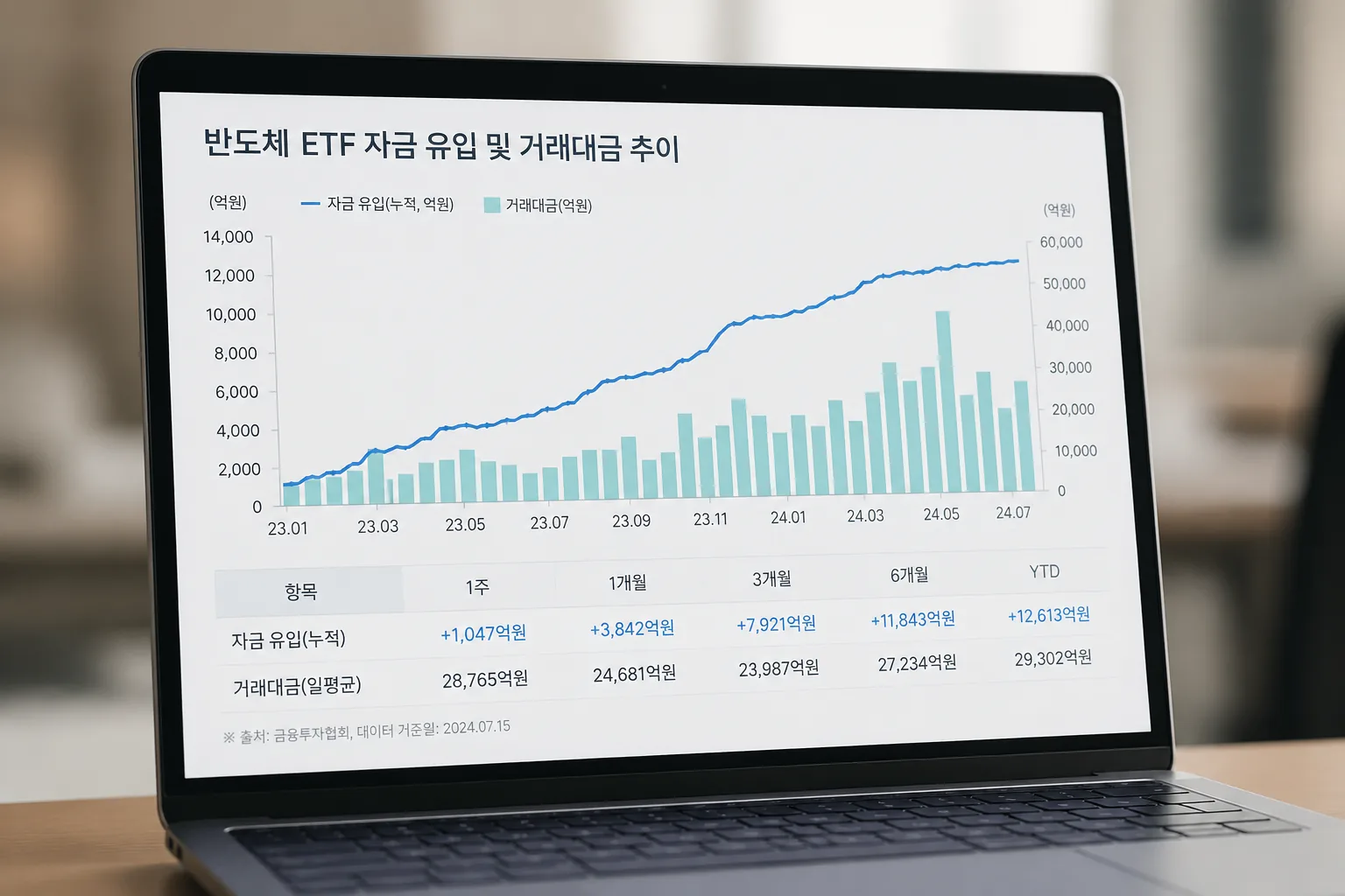 반도체 ETF 수급 분석