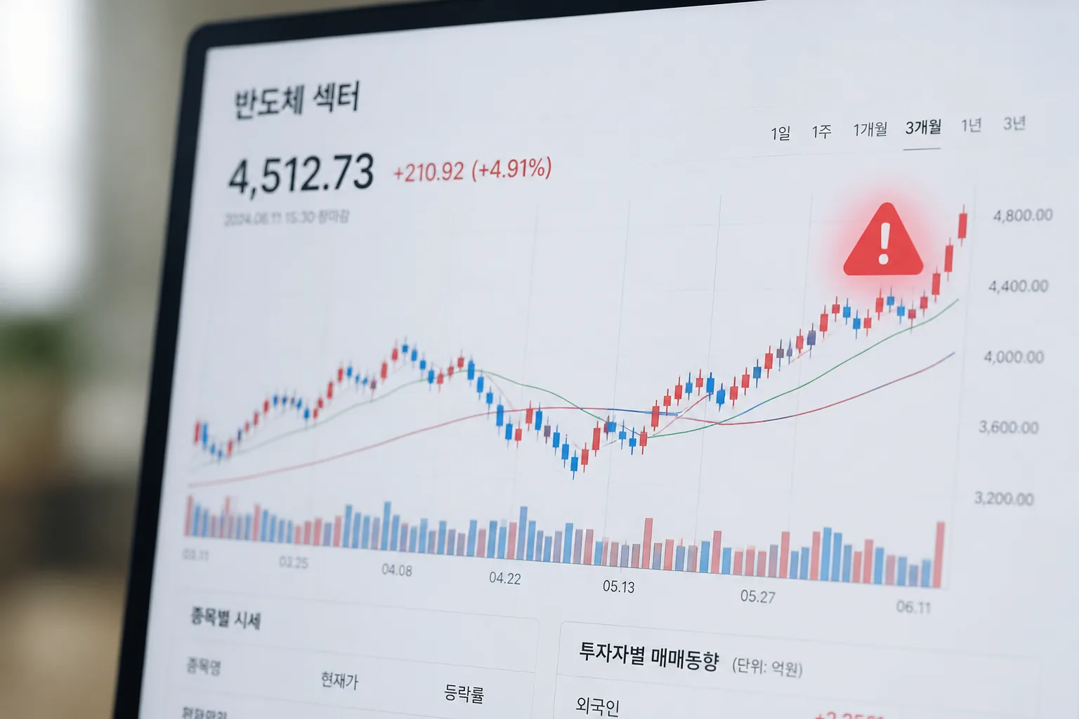 반도체 과열 경고 차트