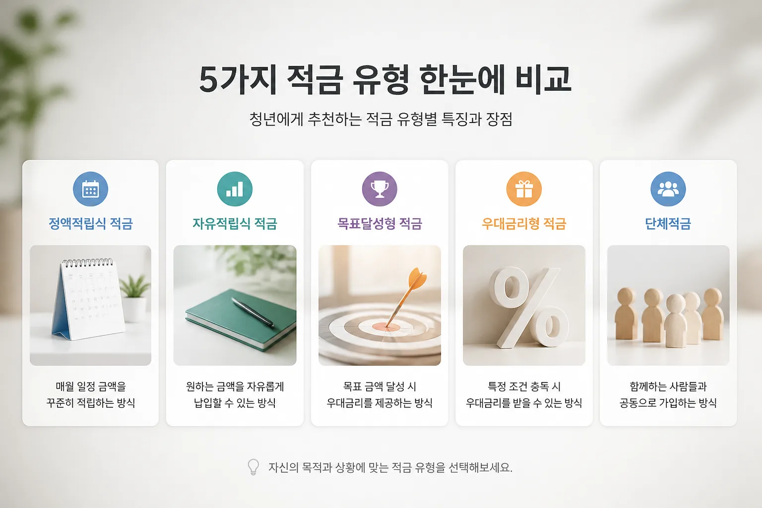 청년 적금 유형별 추천 이미지