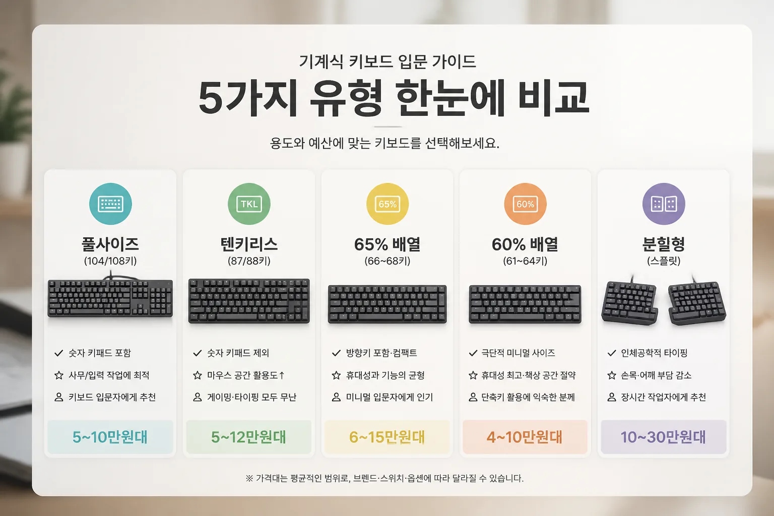 기계식 키보드 입문 5종 비교