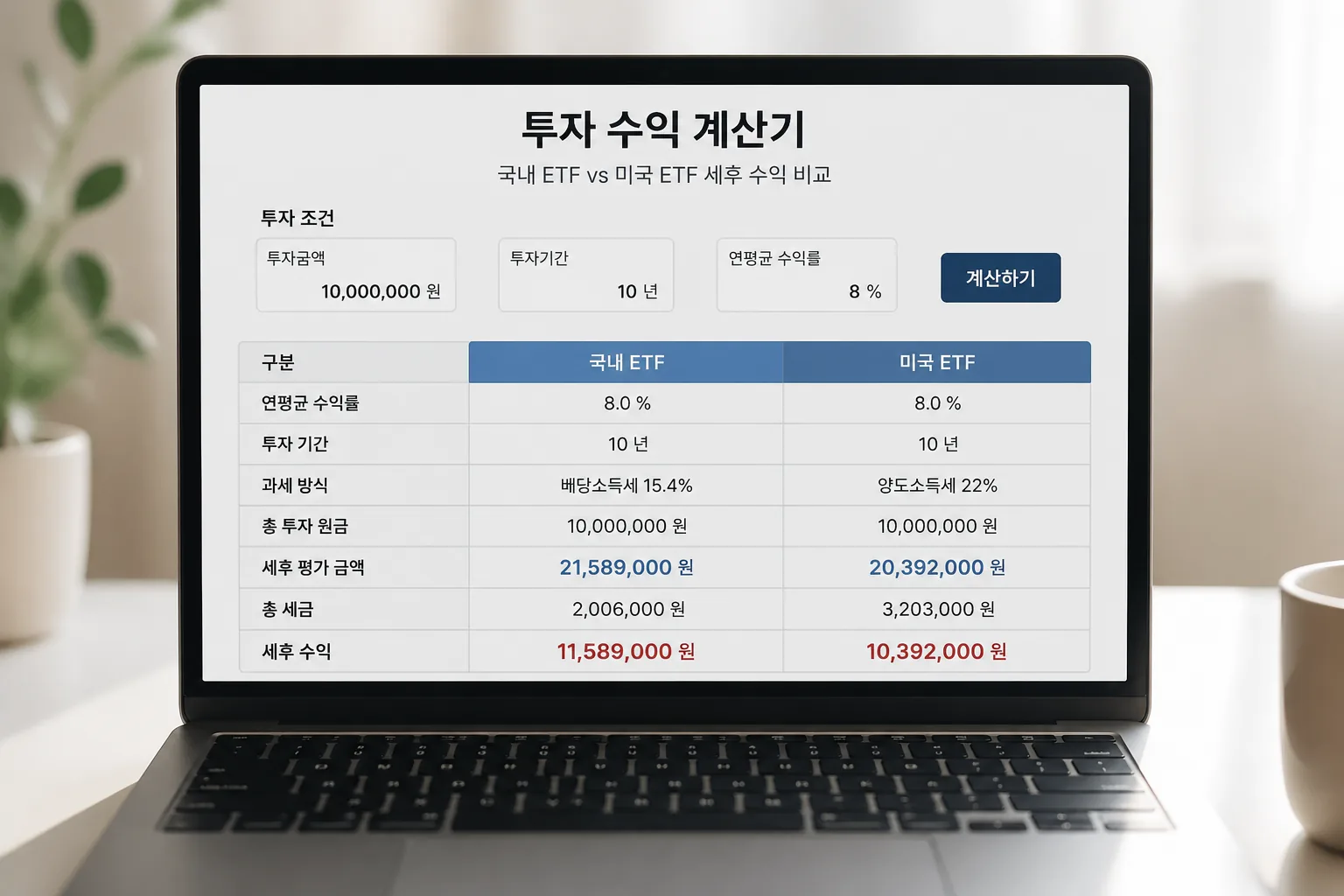 해외 ETF 세금 비교