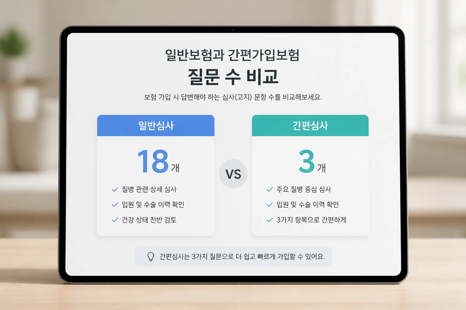 일반보험과 간편가입보험 질문 수 비교