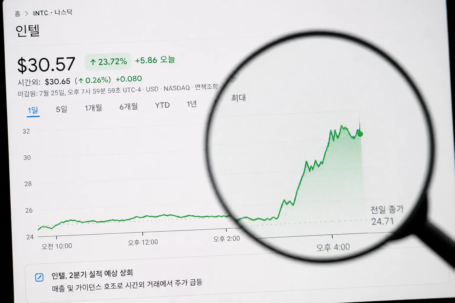인텔 주가 급등 차트