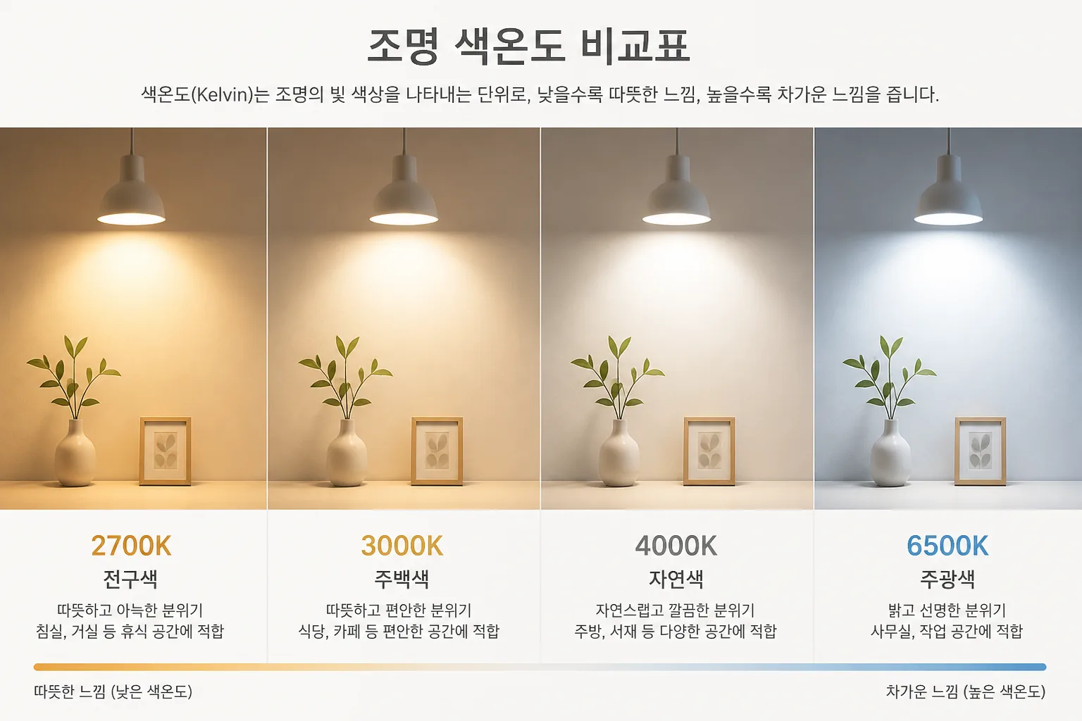 조명 색온도 비교표