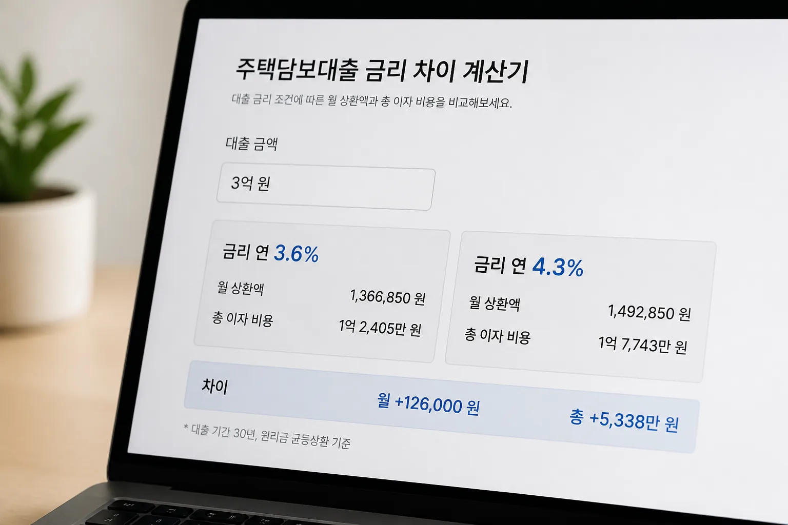 주택담보대출 금리 차이 계산 화면
