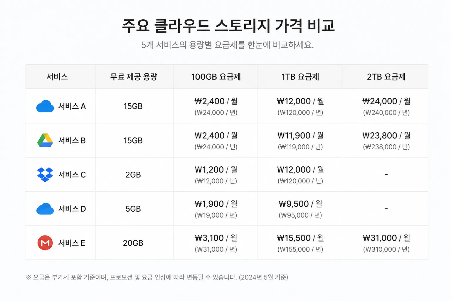 클라우드 스토리지 가격 비교표