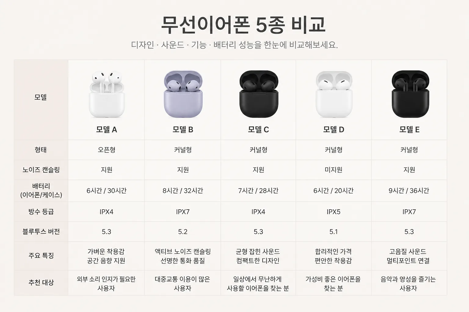 무선이어폰 추천 비교표