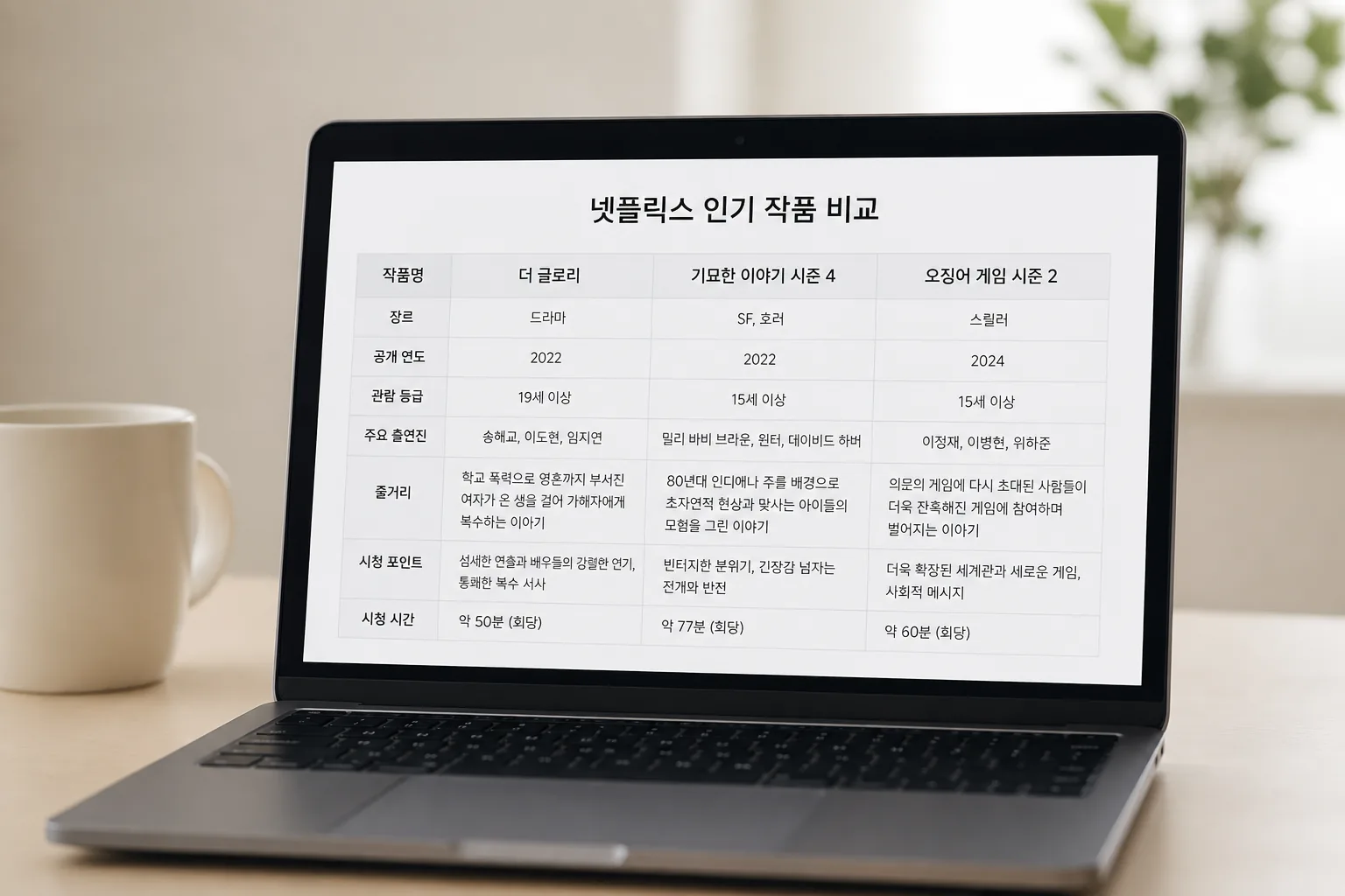 넷플릭스 작품 비교표 화면