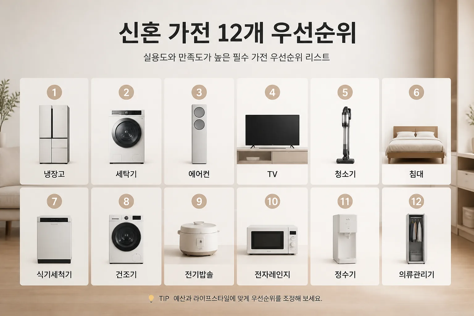 신혼 가전 12개 우선순위 인포그래픽
